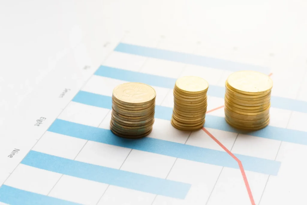 return of investment